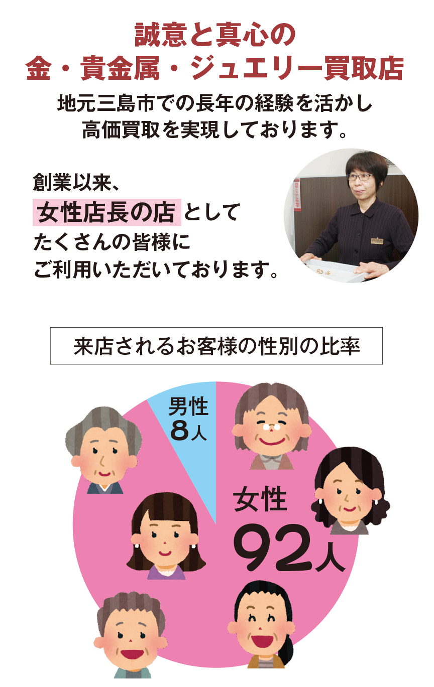 誠意と真心の金・貴金属・ジュエリー買取店