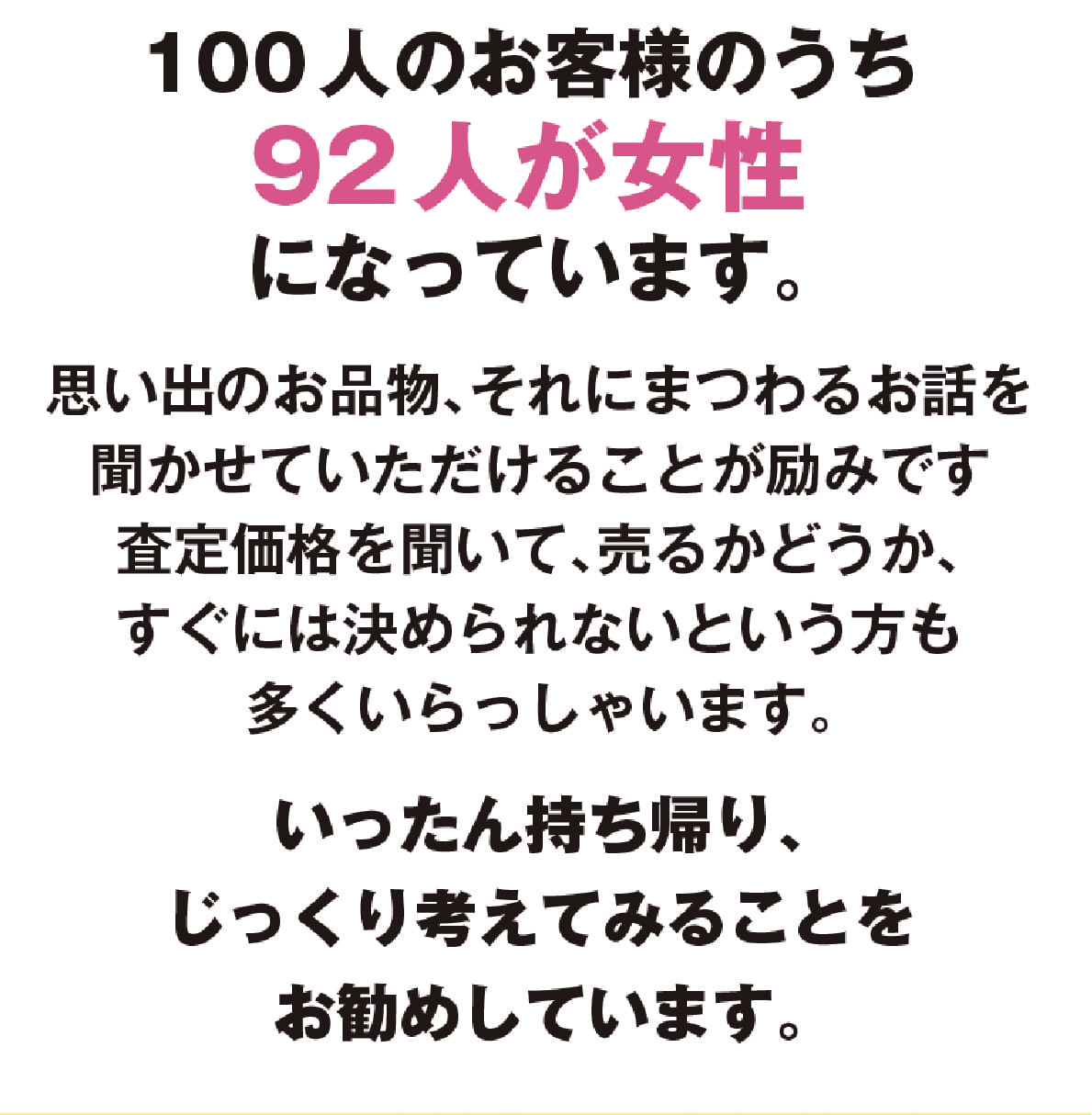 100人のお客様のうち92人が女性になっています